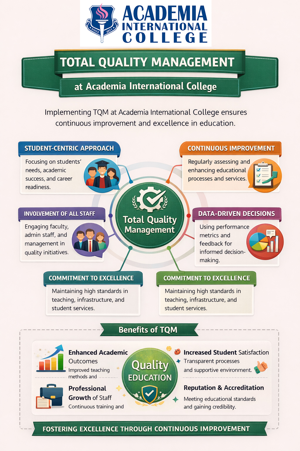 Total Quality Management